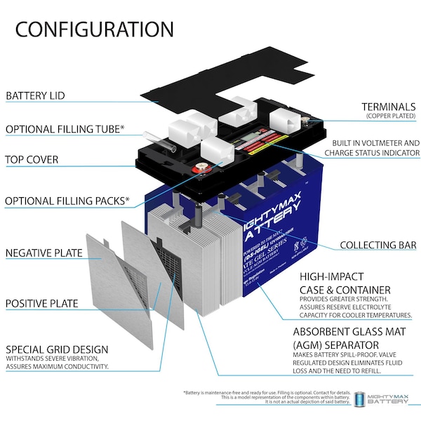 Mighty Max Battery 12V 100AH GEL Replacement Battery for Off-Grid RV Solar System - MAX3958710
