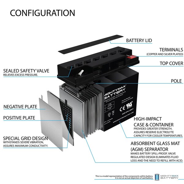 Mighty Max Battery 12V 18AH F2 Replacement Battery Compatible with Bright Way Group HX12 18 F2 - 4PK - MAX3986378