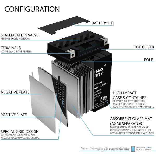 Mighty Max Battery YTX14AH Battery Replaces Polaris 570 RZR 570 2018 With 12V 2Amp Charger - MAX3887449