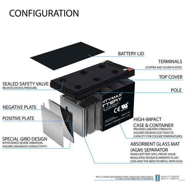Mighty Max Battery ML15-12 12V 15AH F2 BATTERY REPLACEMENT FOR Costco 360 Eco Electric - 4PK - MAX3439230