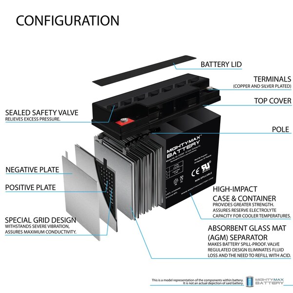 Mighty Max Battery 12V 18AH SLA Replacement Battery for BW12180XRP - 4PK - MAX3972206