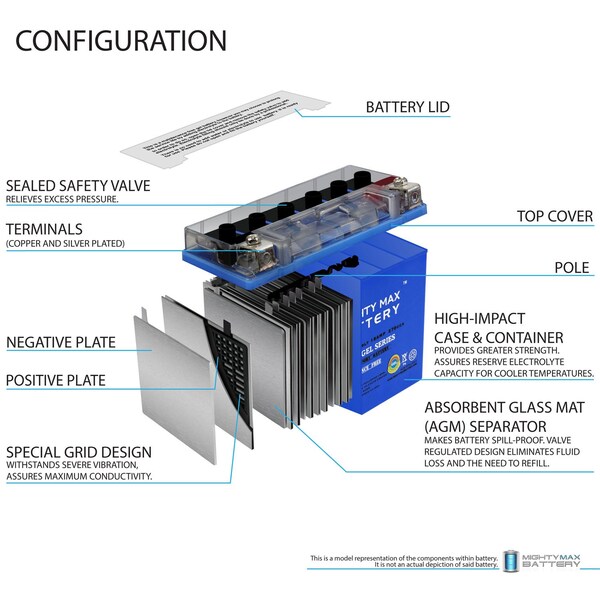 Mighty Max Battery YTX20L-BS GEL Battery for BRP Can-Am 570 Outlander, Renegade 2017 - MAX3549073