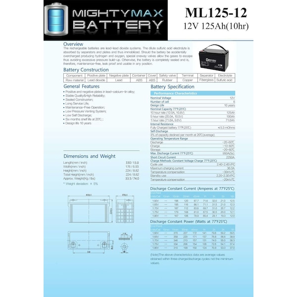 Mighty Max Battery 12V 125AH SLA Replacement Battery for CyberPower CPS5000PIE - MAX3960264