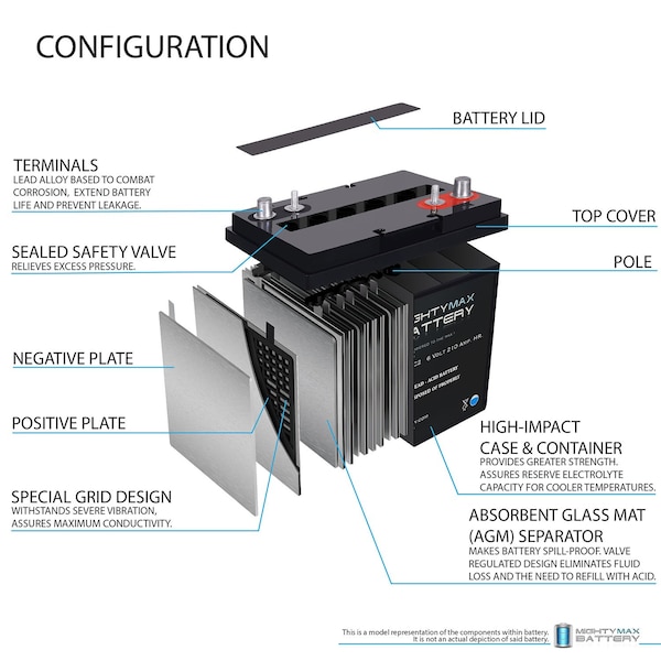 Mighty Max Battery 6V 210AH Dual Terminal SLA Replacement Battery Compatible w/ BCI Group GC2 Deep Cycle AGM Scrubber - MAX4093449