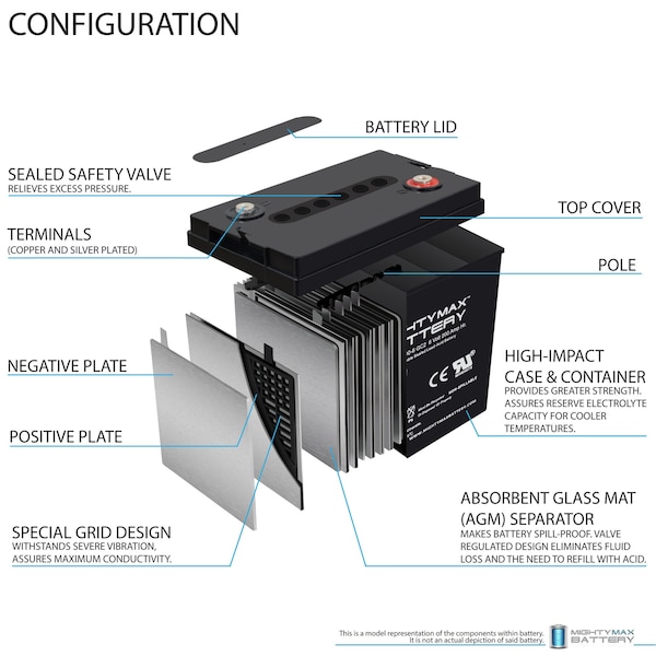 Mighty Max Battery 6V 200AH SLA Replacement Battery Compatible with Columbia Par Car Eagle P4 - MAX3990556
