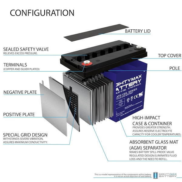 Mighty Max Battery 12V 55AH GEL Battery Replaces Genuine Vision S CP12550 22NF - 2PK - MAX3558764