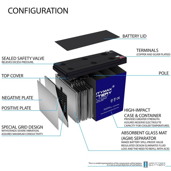Mighty Max Battery ML10-12GEL - 12 Volt 10 AH, GEL Type, F2 Terminal, Rechargeable SLA AGM Battery - MAX4057493