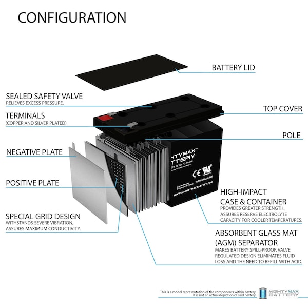 Mighty Max Battery 12V 7Ah F2 Battery Replaces Essential Plus Access Control System - MAX3931633