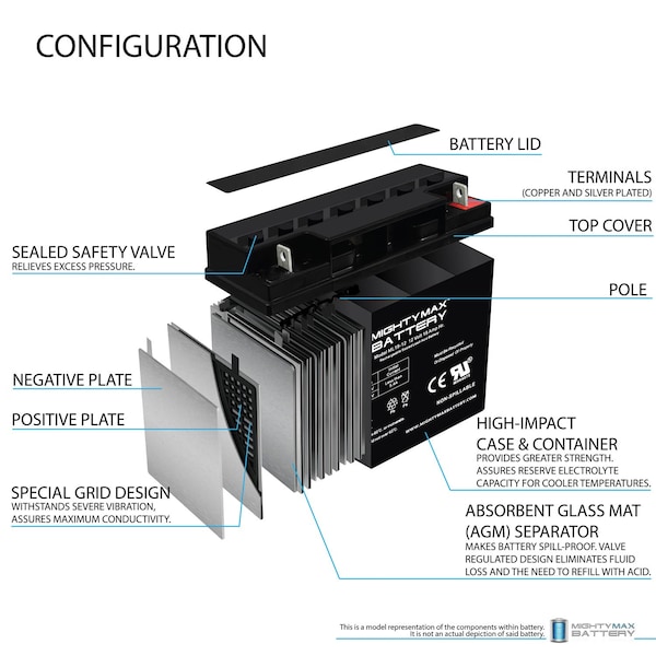 Mighty Max Battery 12V 18AH SLA Battery Replacement for Toyo 6FM14, 6FMH18 - MAX3861012