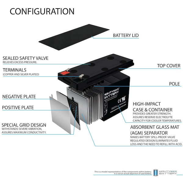 Mighty Max Battery 12V 8Ah SLA Replacement Battery for Opti-UPS DurableSeries DS1000B-RM - MAX3968400