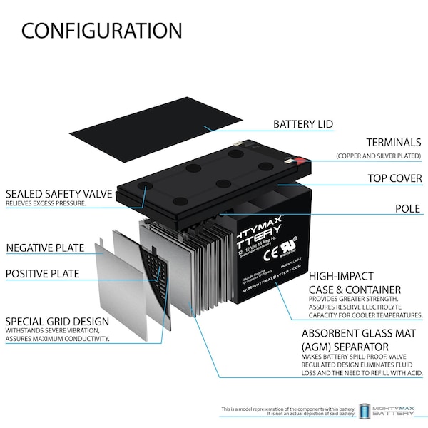 Mighty Max Battery ML15-12 12V 15AH F2 BATTERY REPLACEMENT FOR Costco 360 Eco Electric - 2PK - MAX3438796