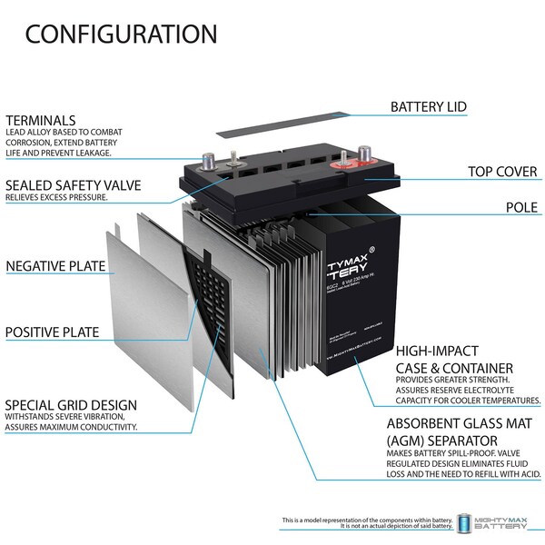 Mighty Max Battery 6V 230AH Dual Terminal SLA Replacement Battery Compatible with Camper Golf Cart RV Boat Solar Wind - MAX4090012