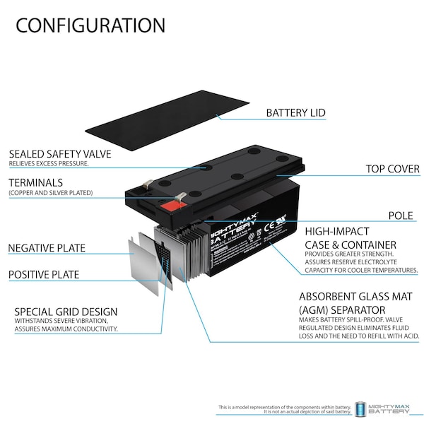 Mighty Max Battery 12V 3AH SLA Replacement Battery for AGM DURA12-3.3 - MAX3961379