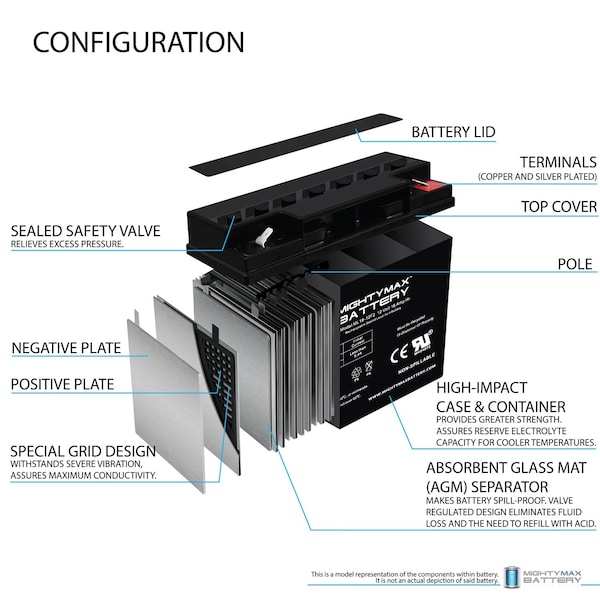 Mighty Max Battery 12V 18AH F2 Replacement Battery Compatible with JNCAIR JNC 660 - MAX3986366