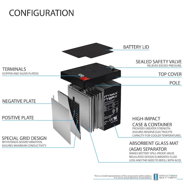 Mighty Max Battery 12V 5Ah F2 SLA Replacement Battery for Home Alarm Security System - MAX3974367