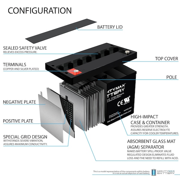 Mighty Max Battery 12V 100Ah SLA Replacement Battery for Universal Power UB12900 - MAX3962258