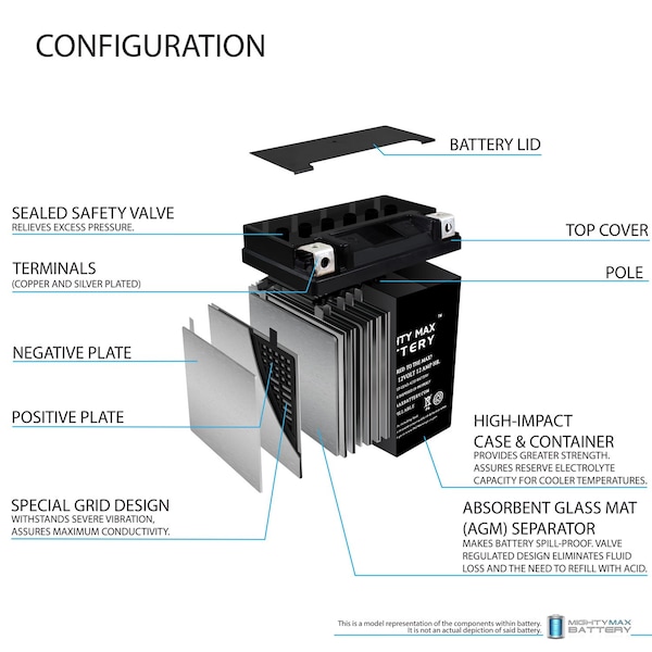 Mighty Max Battery YB12A-A 12V 12AH Replacement Battery for Kawasaki AR50 1981 - MAX3941918