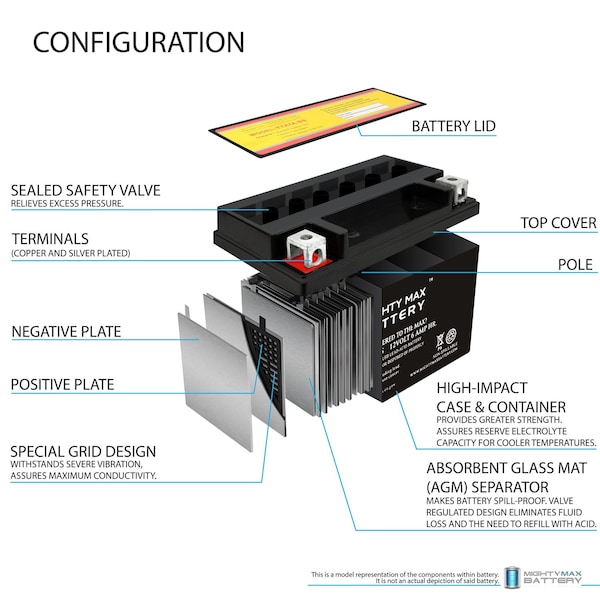 Mighty Max Battery YTX7A-BS Replacement Battery Compatible with Kymco 50 Super 8 17-20 - MAX4002507