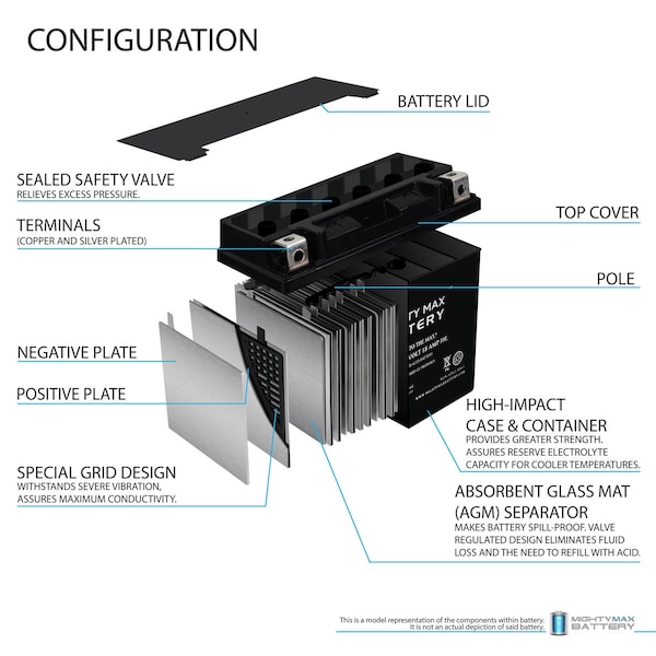Mighty Max Battery YTX20L-BS SLA Battery Replacement for Deka ETX20L With 12V 4Amp Charger - MAX3836319