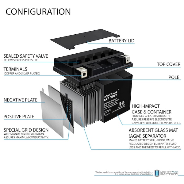 Mighty Max Battery YTZ14S Replaces Yamaha 950 Bolt, Bolt R-SPEC 2016 With 12V 2Amp Charger - MAX3844235
