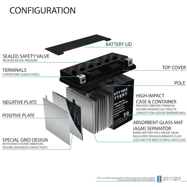 Mighty Max Battery YTX14-BS Replacement Battery for Energizer TX14 AGM - MAX3952195