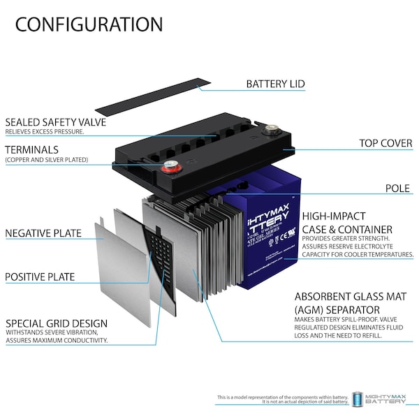 Mighty Max Battery 12V 35AH GEL Replacement Battery for MK MU1SLDG - 2PK - MAX3958811