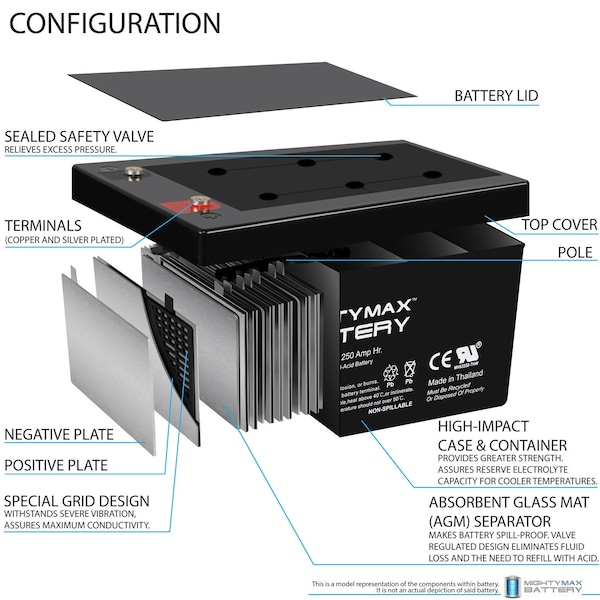 Mighty Max Battery 24V 1000Ah AGM Deep Cycle Battery Bank for OffGrid SolarWind - 8PK - MAX3892194