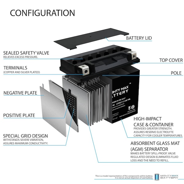 Mighty Max Battery YTX14L-BS Replaces Harley Sportster Low XL1200L 06-11 With 12V 2A Chargr - MAX3843770