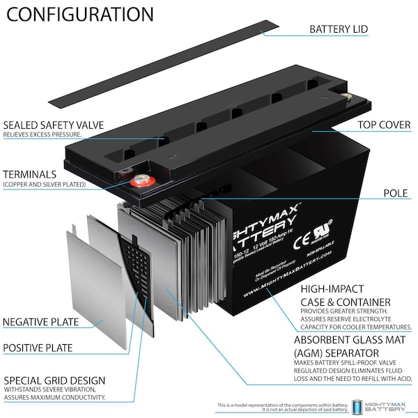 Mighty Max Battery 12V 150AH SLA Replacement Battery for NPP NPG12-150 - MAX3941579