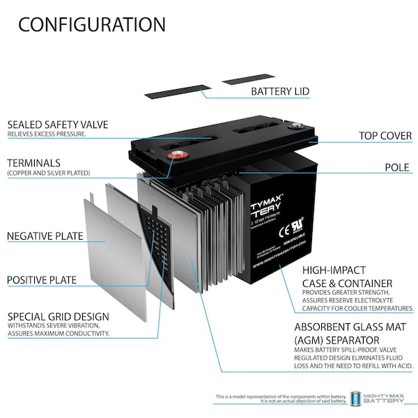 Mighty Max Battery 12V 110AH SLA Replacement Battery for Victron BAT412101104 - MAX3970774