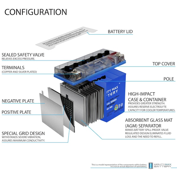 Mighty Max Battery YTX20L-BS GEL Replacement Battery for EBX20L-BS, ETX20L With 12V 4Amp Charger - MAX3947827
