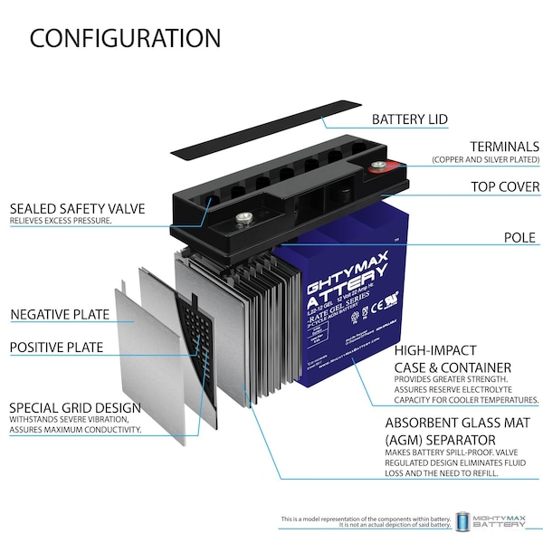 Mighty Max Battery 12V 22AH GEL Replacement Battery for PowerStar ML22-12 - 2PK - MAX3971193