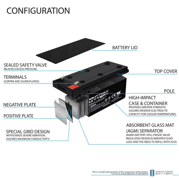 Mighty Max Battery ML3-12 12V 3.5AH SLA Battery Replaces PE12V3AF1 PS-1230 UB1234 WP3-12 - 3PK - MAX3427602