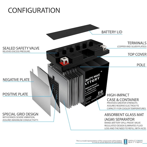 Mighty Max Battery YT12B-4 12V 10Ah SLA Battery Replacement for Shotgun Powersprts 12B-4 - MAX3885970