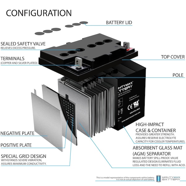 Mighty Max Battery 12V 50AH SLA Replacement Battery for Bright Way Group HX12-50 - MAX3943959