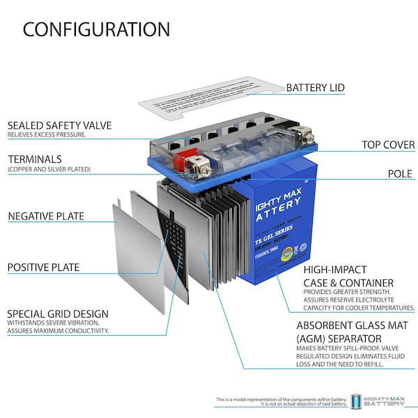 Mighty Max Battery YTX14-BS GEL Replacement Battery for Yuasa YTX14-BS - MAX3952260