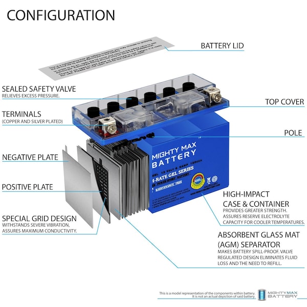 Mighty Max Battery YT7B-BS GEL 12V 6.5AH Battery Replaces Yamaha Zuma 125 TTR250 YFZ 450 - MAX3940917