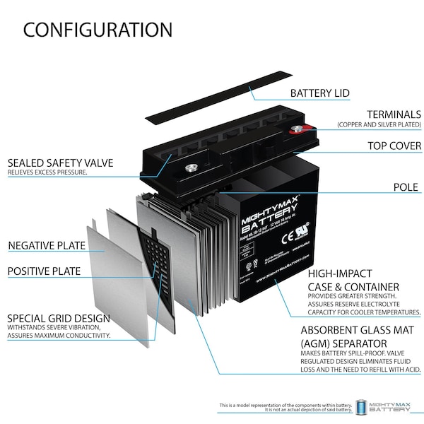 Mighty Max Battery 12V 18AH INT Replacement Battery for AGM SLA1116 - MAX3943748
