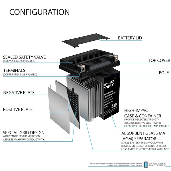 Mighty Max Battery YB14L-A2 12V 12Ah Replacement Battery for Ducati Paso 750 86-88 - MAX3951868