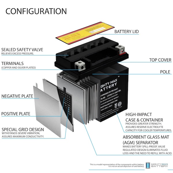 Mighty Max Battery Replacement Battery for AutoZone CT5L-BS With 12V 1Amp Charger - MAX3955902