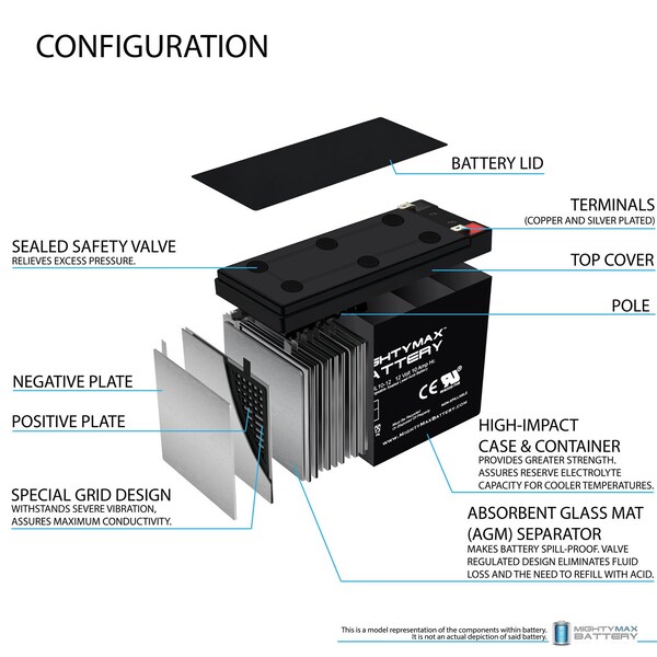 Mighty Max Battery 12V 10AH Replaces WKA12-10F2 187079GS 58GPS1210F2 6DFM10A 6FM10A CB1012 - 5 Pack - MAX3431559