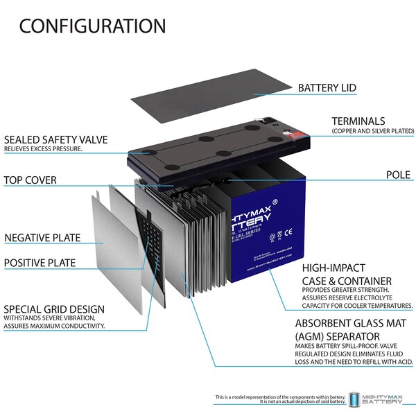 Mighty Max Battery ML7-12GEL - 12 Volt 7 AH, GEL Type, F1 Terminal, Rechargeable SLA AGM Battery - MAX4057491