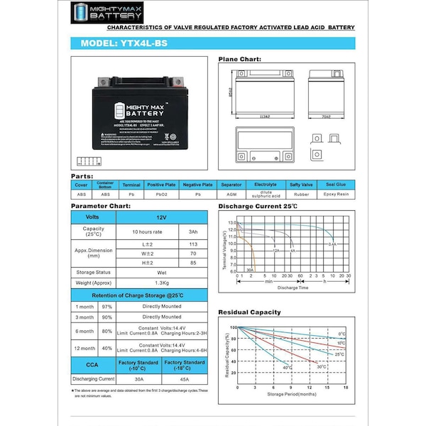 Mighty Max Battery YTX4L-BS Replacement Battery for intAct YTX4L-BS AGM BikePower With 12V 1Amp Charger - MAX3953130
