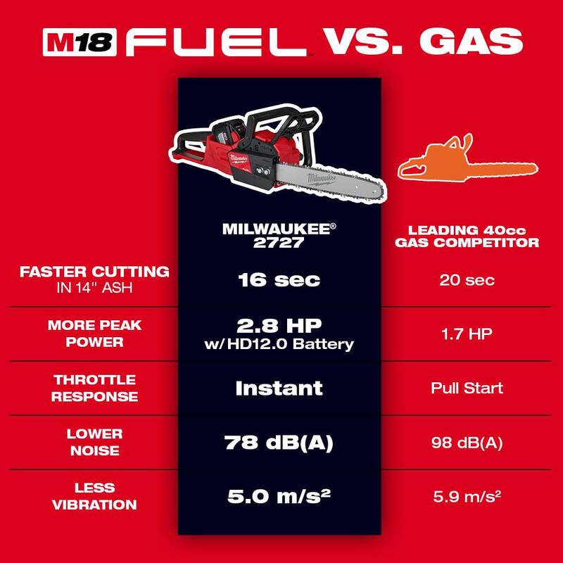 Milwaukee M18 FUEL 16 pulgadas 18V Sierra de Cadena a Batería con Motor sin Escobillas de Iones de Litio (Herramienta Únicamente) - 2727-20