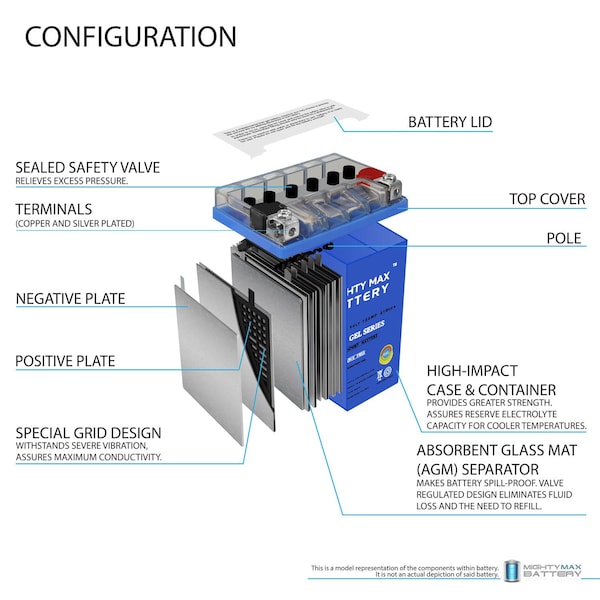 Mighty Max Battery YTX14AHL Gel Replacement Battery for BikeMaster YTX14AHL-BS - MAX3969885