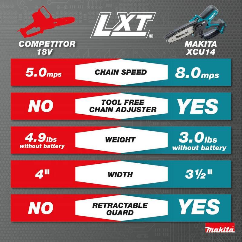 Makita 18V LXT Sierra de cadena inalámbrica de 6 pulgadas con tecnología Lithium-Ion sin escobillas (herramienta solamente) - XCU14Z