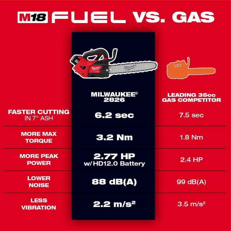 Si traducimos este título omitiendo la marca del producto, sería: "Sierra de cadena con mango superior Milwaukee M18 FUEL de 14 pulgadas, batería de iones de litio de 18V sin escobillas, con kit que incluye batería de 8.0 Ah, batería de 12 Ah y cargador rápido - 2826-22T"