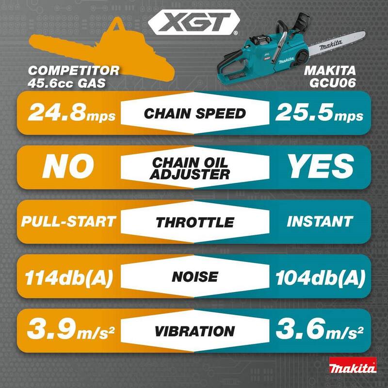 Kit de motosierra eléctrica inalámbrica sin escobillas Makita XGT 18 in. 40V max (5.0Ah) - GCU06T1