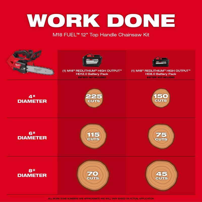 Si no, Milwaukee M18 FUEL 12 in. 18V Sierra de Cadena con Asa Superior Inalámbrica sin Escobillas de Iones de Litio (Herramienta Únicamente) - 2826-20C