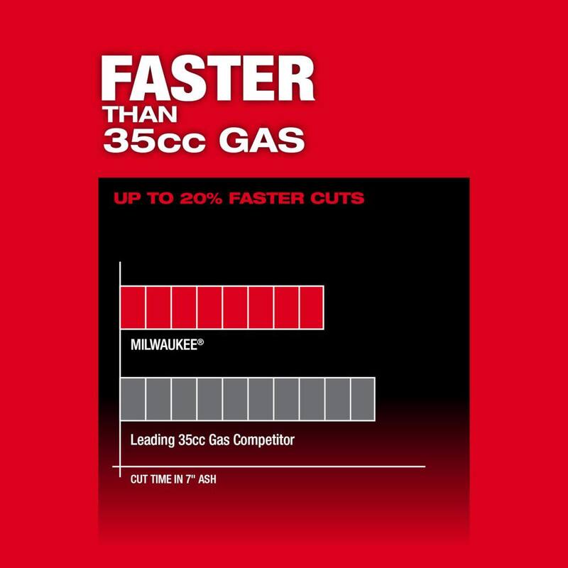 Kit de motosierra inalámbrica Milwaukee M18 FUEL de 14 pulgadas con batería de iones de litio de 18V y cepillo sin escobillas con mango superior, con batería de 8.0 Ah y cargador rápido - 2826-21T